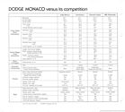 Image: 74_Dodge_Comparisons (3)